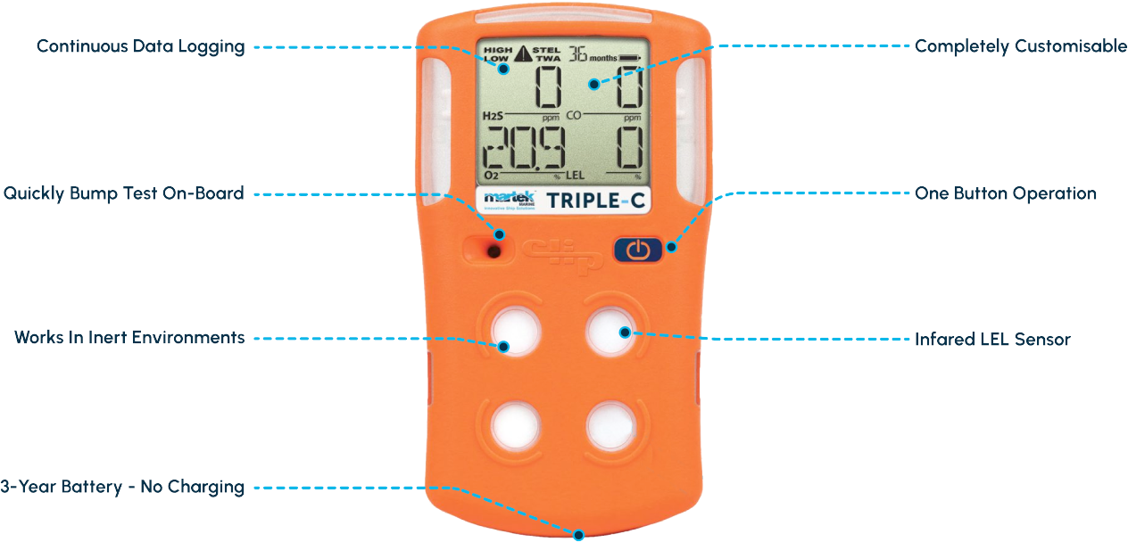 Triple C Gas Detector Features, 1. Continuous Data Logging, 2. Completly Customisable, 3. Quickly Bump Test On-Board, 4. One Button Operation, 5. Works in Ineert environments, 6. Infared LEL Sensor, 7. 3-Year Battrey No Charging